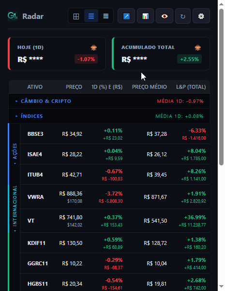 Heatmap de Ativos